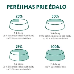 OPTIMEAL maistas vidutinių veislių šunims su kalakutiena, 3vnt x 12kg — 5 nuotrauka