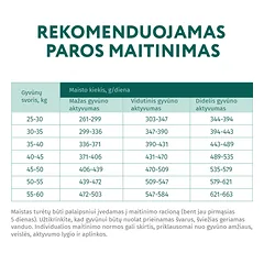 OPTIMEAL™ visavertis sausas pašaras didelių veislių šunims su vištiena, 12 kg — 3 nuotrauka