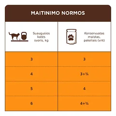 CLUB 4 PAWS Premium konservuotas ėdalas suaugusioms katėms plaukų priežiūrai 24x80 gr — 3 nuotrauka