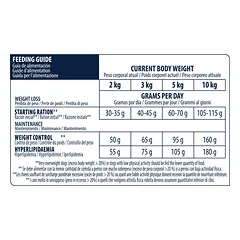 Advance Weight Balance Dog Mini sausas maistas mažų veislių šunims svorio kontrolei 1,5 kg — 3 nuotrauka