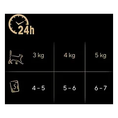 Sheba Fresh Cuisine Taste of Paris drėgnas maistas katėms 6 x 50 g, < 79 g — 5 nuotrauka