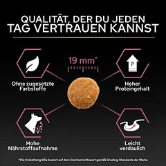 PURINA PRO PLAN Medium Adult Sensitive Skin