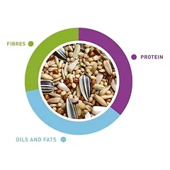 Maistas vidutinėms papūgoms NaturalMix 850g — 2 nuotrauka