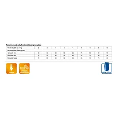 MONGE VetSolution Cat Urinary Struvite 1,5 kg — 3 nuotrauka