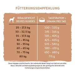 bosch Maxi Adult, sausas maistas šunims, > 10 kg — 4 nuotrauka