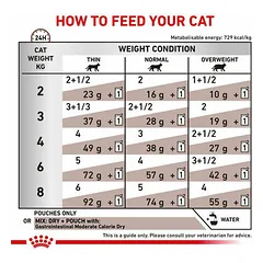 Royal Canin Vet VD Gastrointestinal Moderate Calorie veterinarinis drėgnas maistas katėms 12x85g — 2 nuotrauka