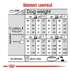 ROYAL CANIN Mini Exigent sausas pašaras šunims, SHN 1kg — 3 nuotrauka