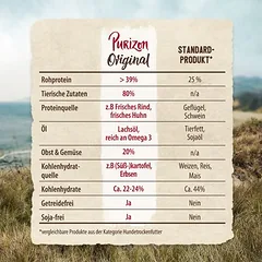 Purizon žuvis Adult, begrūdis sausas maistas šunims, > 10 kg — 4 nuotrauka