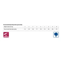 MONGE VetSolution Recovery konservai katėms, 100 g — 2 nuotrauka