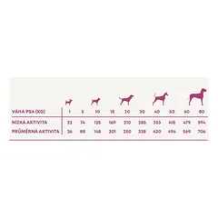 Harper and Bone Dog Senior Light farm skoniai AKCIJA 2 x 12 kg 2 kg NEMOKAMAI