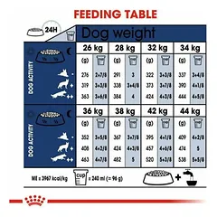 ROYAL CANIN  SHN Dog Maxi Adult sausas pašaras suaugusiems didelių veislių šunims, 3 kg — 3 nuotrauka