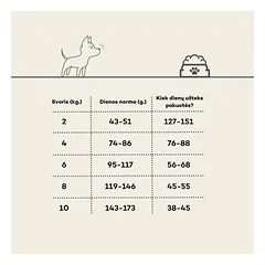 Jaunų mažų ir labai mažų veislių šunų sausas begrūdis pašaras su lašiša ir kriliu, 6,5 kg — 3 nuotrauka