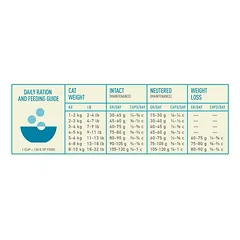 Acana Pacifica Cat sausas maistas katėms, 2 x 4.5 kg — 2 nuotrauka