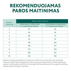 OPTIMEAL™ visavertis sausas pašaras mažų veislių šunims su antiena, 4 kg — 3 nuotrauka