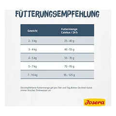 Josera Catelux, sausas maistas katėms, Sparpaket: 2 x 2 kg — 5 nuotrauka