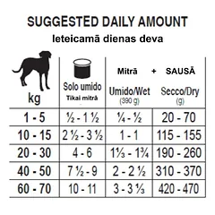 Forza10 Intestinal Colon ActivWet visavertis dietinis šlapias maistas šunims, skirtas mažinti žarnyno absorbcijos sutrikimus ir gerinti virškinimą, 390 g — 2 nuotrauka