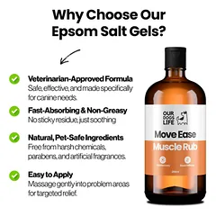 DOGSLIFE Epsom Salt Gel MoveEase Muscle Rub gelis šunims, raumenų veiklai 250 ml — 3 nuotrauka