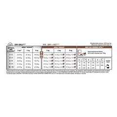 Royal Canin Vet VD Gastro Intestinal veterinarinis maistas kačiukams 0.4kg — 2 nuotrauka