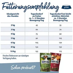 Happy Dog Sensible Mini India sausas maistas šunims — 4 nuotrauka
