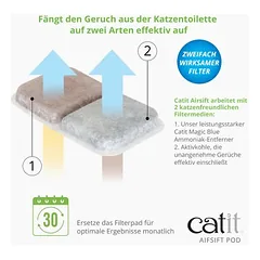 Catit Airsift Dual Action Geruchsreduzierendes Pad