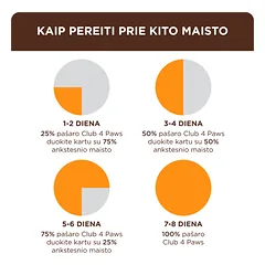 CLUB 4 PAWS Premium konservuotas pašaras su vištiena padaže suaugusioms katėms, 85g — 3 nuotrauka