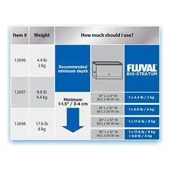Fluval Bio Stratum 4kg — 2 nuotrauka