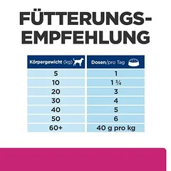 Hill's Prescription Diet Gastrointestinal Biome su vištiena, sausas maistas katėms — 4 nuotrauka