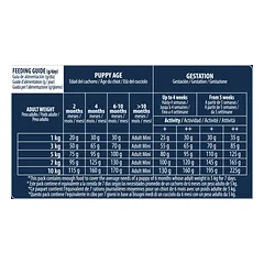 Advance Puppy Mini 0,7 kg — 4 nuotrauka