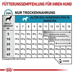 Royal Canin Veterinary Canine Hypoallergenic Puppy sausas maistas šunims — 4 nuotrauka