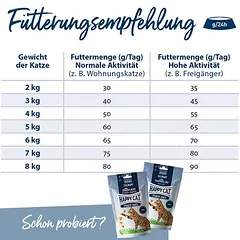 Happy Cat Culinary Adult su Atlanto lašiša, sausas maistas katėms, > 10 kg — 5 nuotrauka