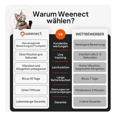 Weenect augintinių GPS sekimo įrenginys XS katėms – su antkakliu — 4 nuotrauka