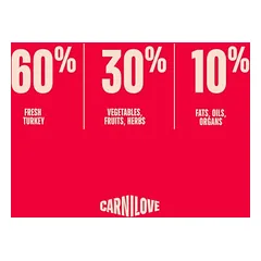 Carnilove True Fresh Adult su kalakutiena, sausas maistas šunims — 2 nuotrauka