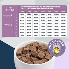 Eukanuba Special Care Puppy Sensitive Digestion, drėgnas maistas šuniukams — 2 nuotrauka