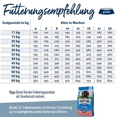 Happy Dog Supreme Sensible Puppy su višt., lašiša ir bulvėmis, sausas maistas šuniukams — 5 nuotrauka