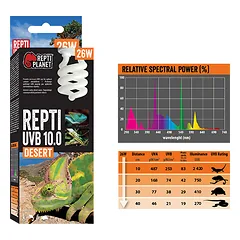 Repti Planet UVB 10.0 26W — 2 nuotrauka