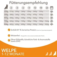 IAMS Advanced Nutrition Puppy Large su vištiena, sausas maistas šuniukams — 4 nuotrauka