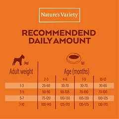 Nature’s Variety NO GRAIN PUPPY MINI (lašiša) 1,5 kg