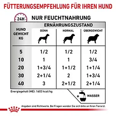 Royal Canin Veterinary Canine Renal Special Mousse drėgnas maistas šunims — 3 nuotrauka