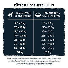 Bosch Plus Mix ekonominė pakuotė, sausas maistas šunims 2 x 12,5 kg, > 10 kg — 3 nuotrauka