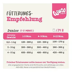 WOW Cat Junior drėgnas maistas katėms 6 x 400 g, 400 - 499 g — 5 nuotrauka