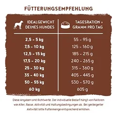 bosch Soft 2 rūšys, ekonominė pakuotė, sausas maistas šunims, > 10 kg — 5 nuotrauka