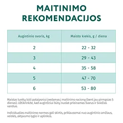OPTIMEAL™ Sausas pašaras sterilizuotoms katėms su lašiša, 4 kg — 3 nuotrauka