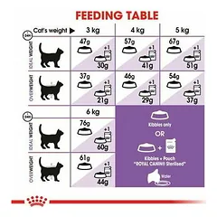 Royal Canin FHN Sterilised sausas maistas katėms 400 g — 3 nuotrauka