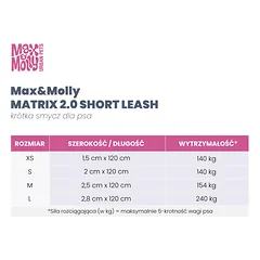 Max & Molly trumpas pavadėlis Matrix 2.0 Levanda 120cm - trumpas šunų pavadėlis, violetinis — 2 nuotrauka