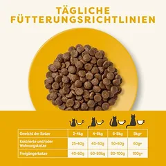 Applaws Adult su višta, sausas maistas katėms, 1,5 - 2,9 kg — 4 nuotrauka