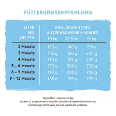 bosch Mini Junior, > 10 kg — 4 nuotrauka
