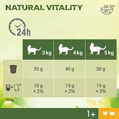 Perfect Fit Natural Vitality Adult 1+ su vištiena ir kalakutiena, sausas maistas katėms, Sparpaket: 6 x 650 g — 3 nuotrauka