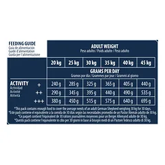 Advance German Shepherd 12 kg — 4 nuotrauka