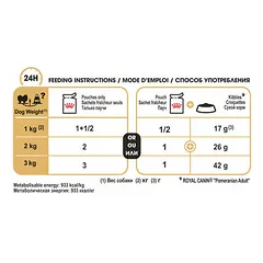 Royal Canin BHN Pomeranian drėgnas maistas šunims 85 g — 3 nuotrauka