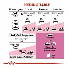 Royal Canin FHN Babycat sausas maistas kačiukams 2 kg — 3 nuotrauka